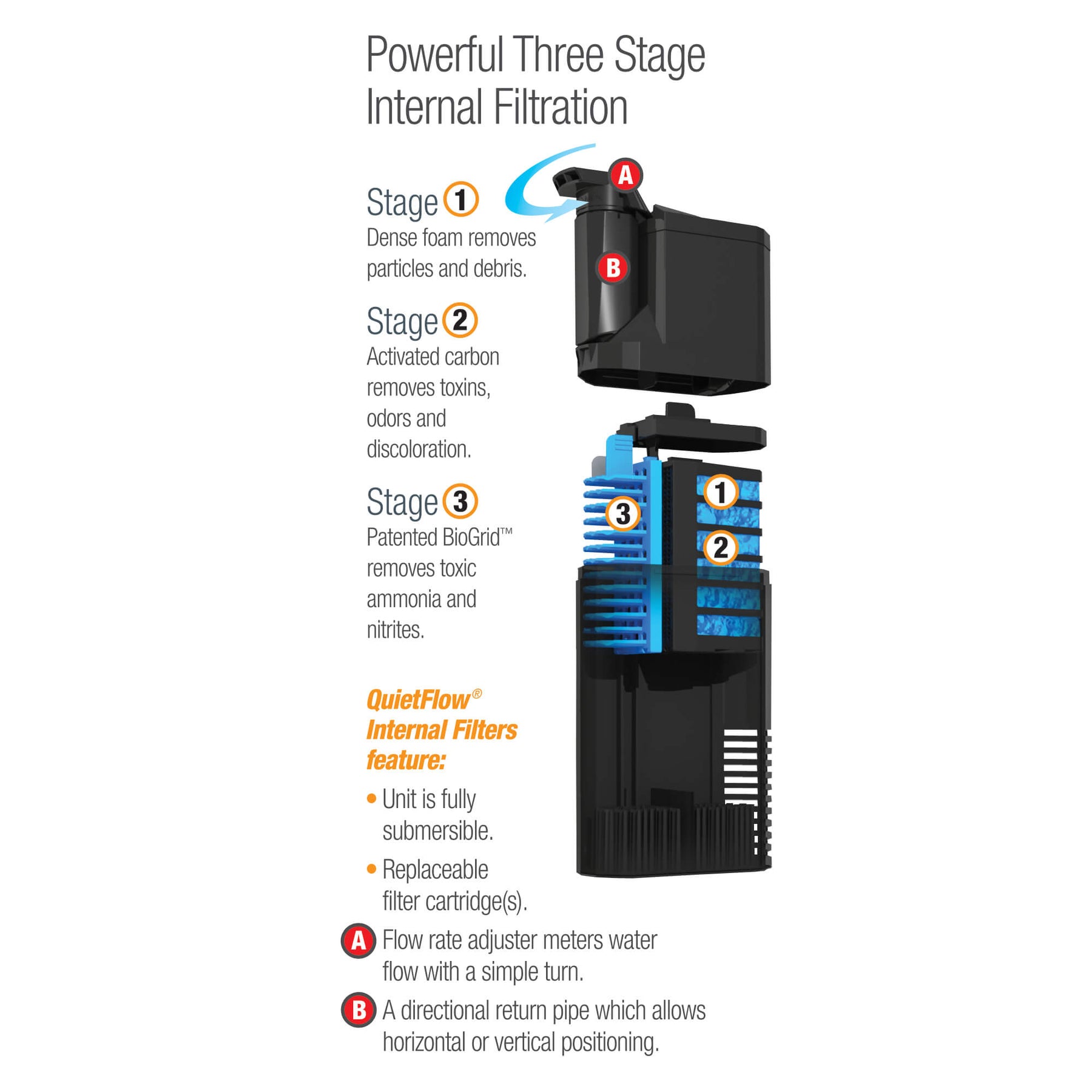 Aqueon - QuietFlow Internal Power Filter