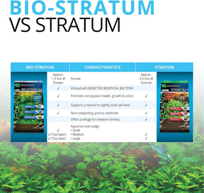 Stratum Volcanic Soil for Planted Aquariums or Shrimp