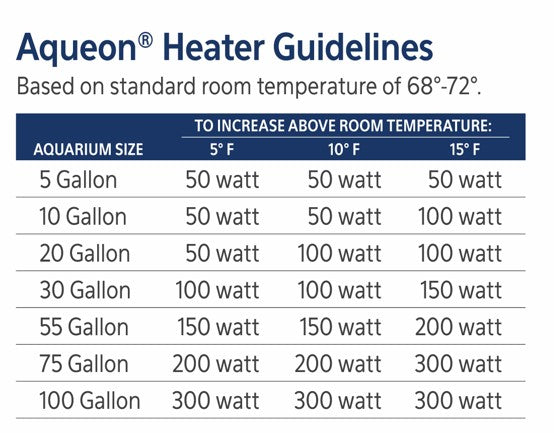 Aqueon - Aquarium Heater Submersible