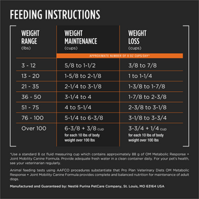 Purina Pro Plan Veterinary Diets - OM Metabolic Response/Joint Mobility