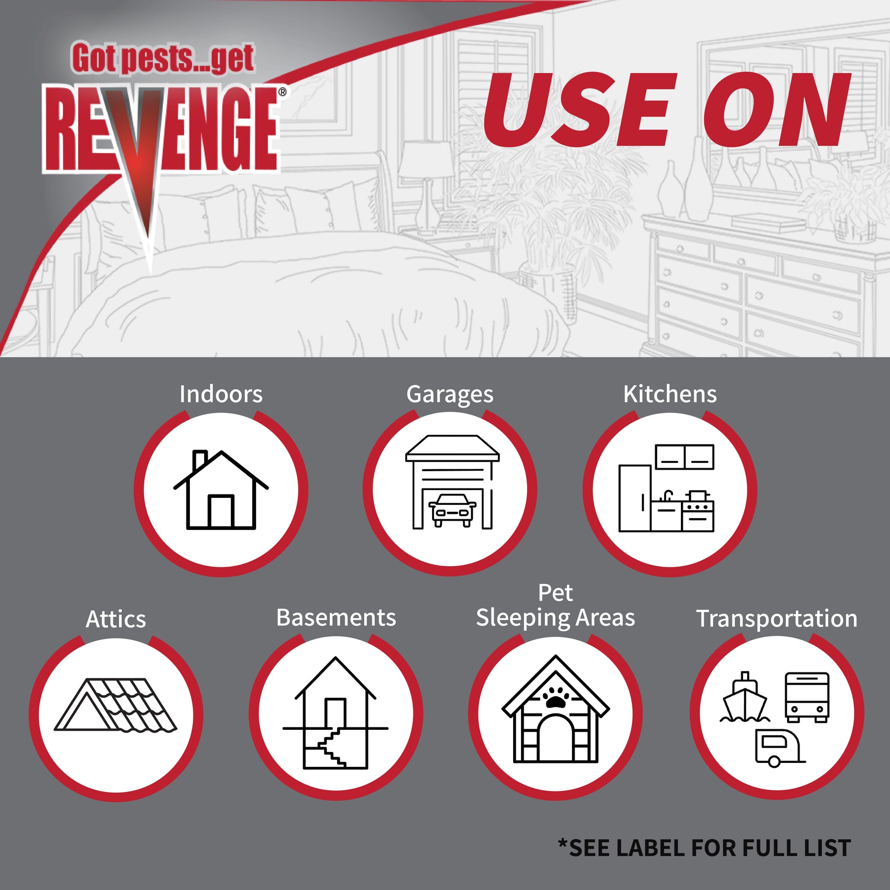 Bonide - Revenge Bedbug & Insect Room Fogger