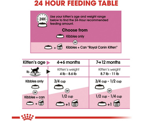 Royal Canin - Kitten Dry Cat Food-Southern Agriculture