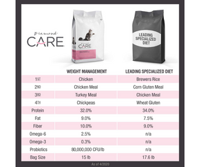 Diamond Care - Overweight, Adult Cat Weight Management Formula Dry Cat Food-Southern Agriculture