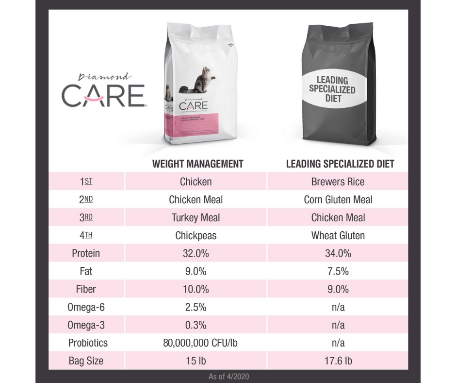 Diamond Care - Overweight, Adult Cat Weight Management Formula Dry Cat Food-Southern Agriculture