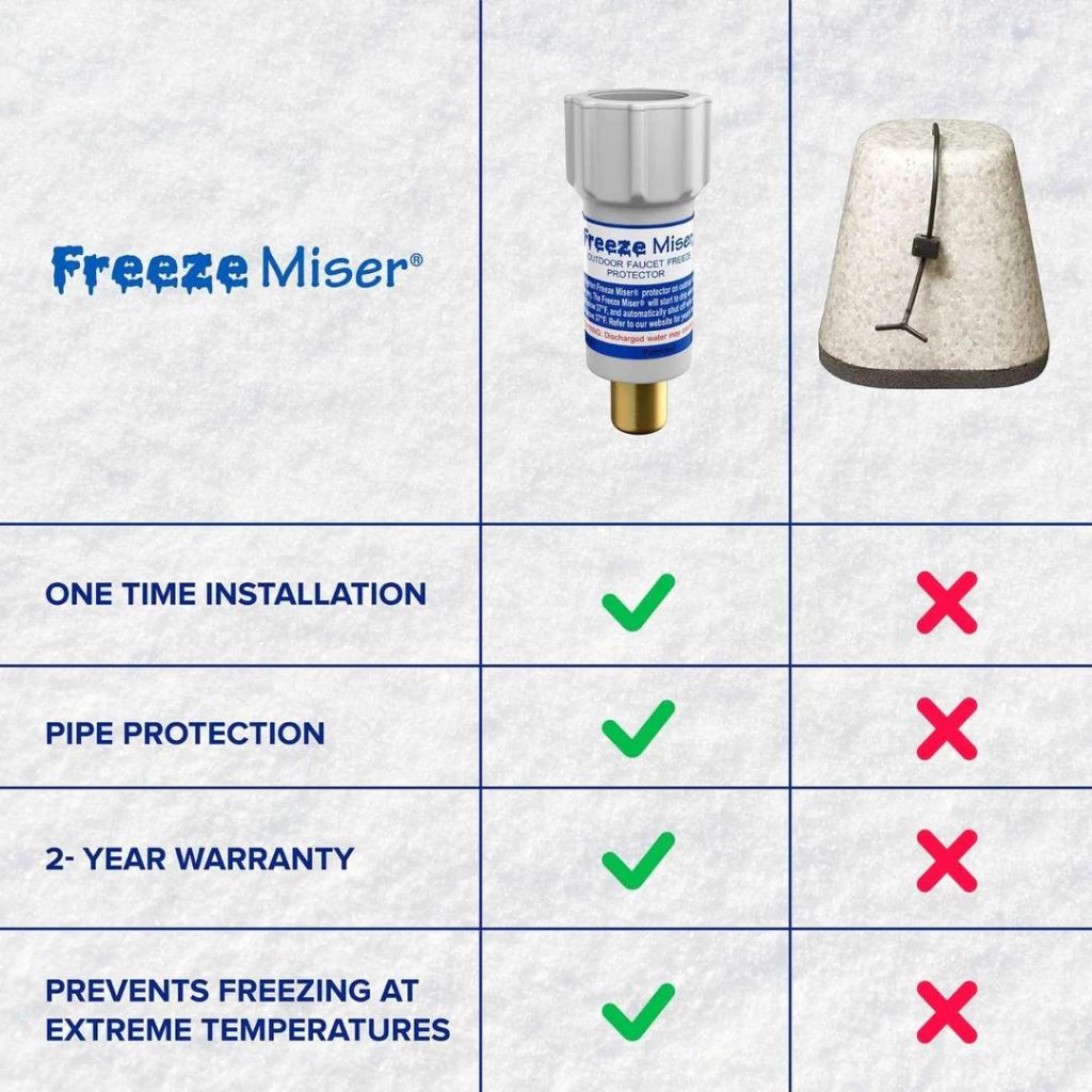 Freeze Miser Outdoor Faucet Protector - 2 Pack